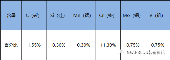 Bohler K110 钢材成分分析及概述