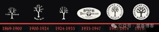 刀具品牌LOGO来历,来看看有没有你喜欢的品牌吧!-装备博客 刀具品牌LOGO来历,来看看有没有你喜欢的品牌吧!-装备博客