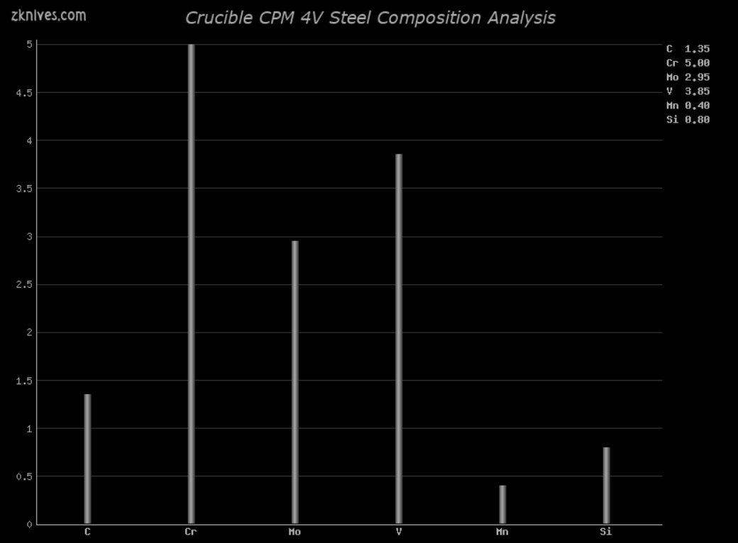 4V 钢材成分分析及概述