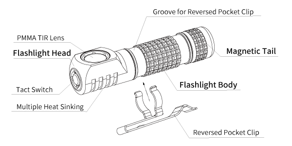 e02-iii-简要介绍.png e02-iii-简要介绍.png