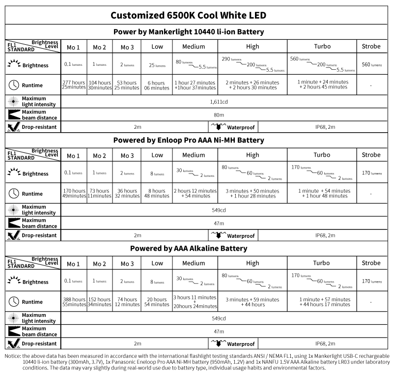 e02-iii-技术数据-cw.png e02-iii-技术数据-cw.png