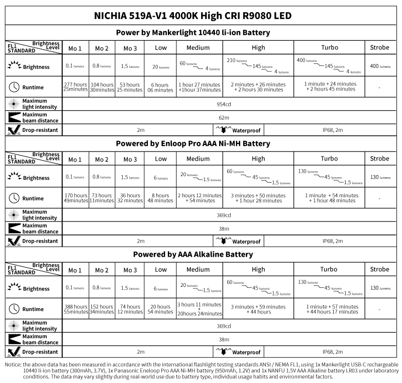 e02-iii-tech-data-nichia-519a-v1.png e02-iii-tech-data-nichia-519a-v1.png
