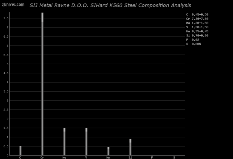SIHard K560 钢材成分分析及概述