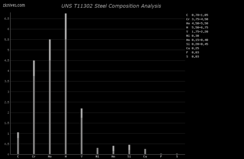 T11302 钢材成分分析及概述
