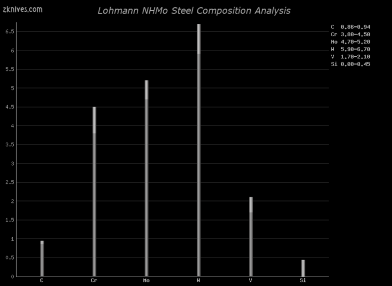 NHMo 钢材成分分析及概述