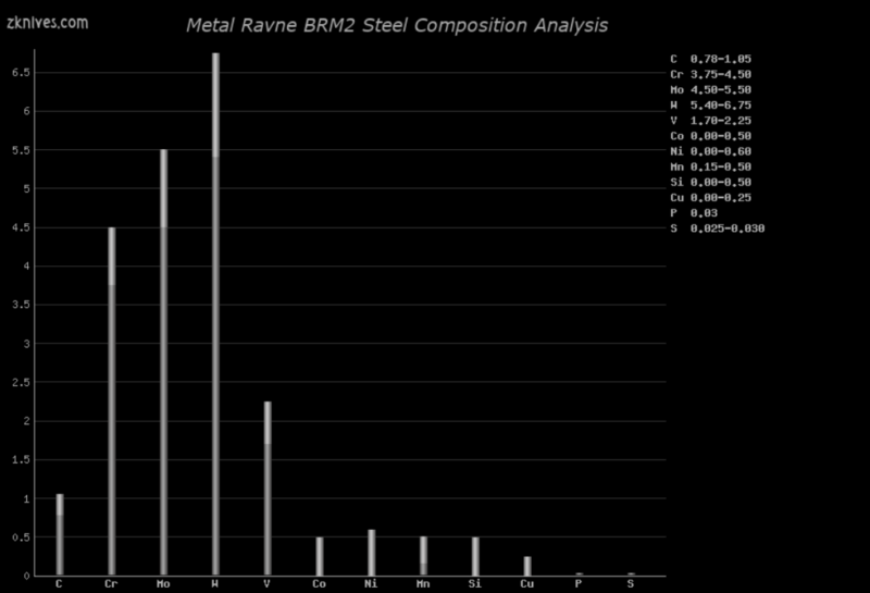 BRM2 钢材成分分析及概述