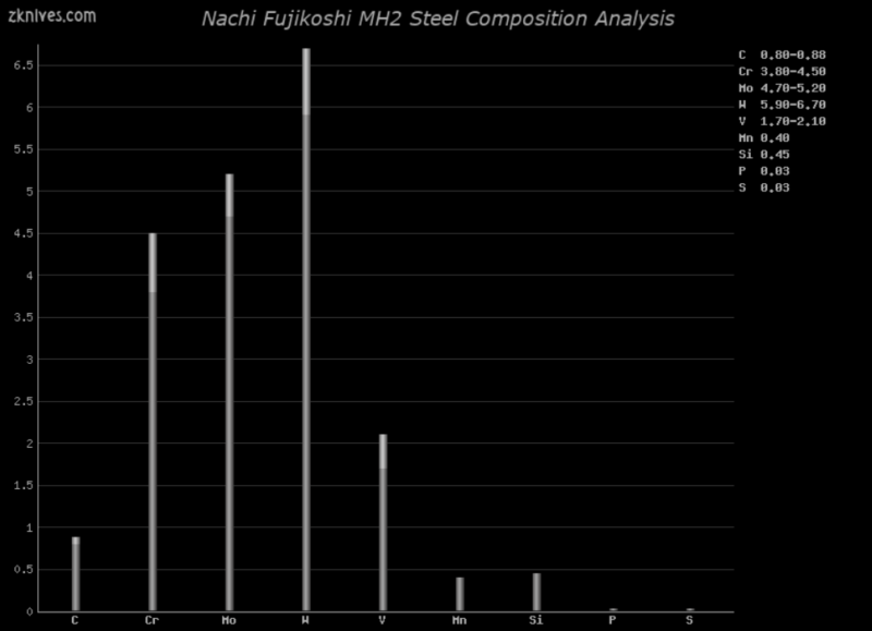 MH2 钢材成分分析及概述