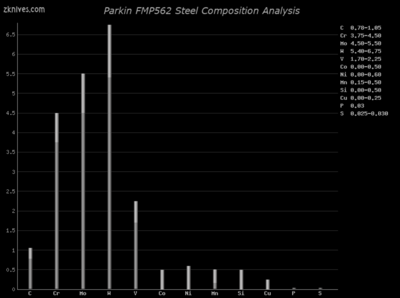 FMP562 钢材成分分析及概述