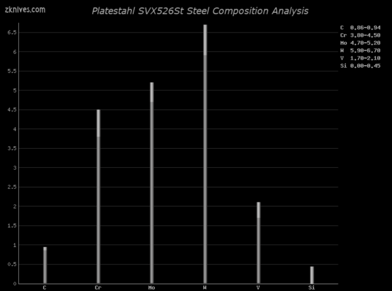 SVX526St 钢材成分分析及概述