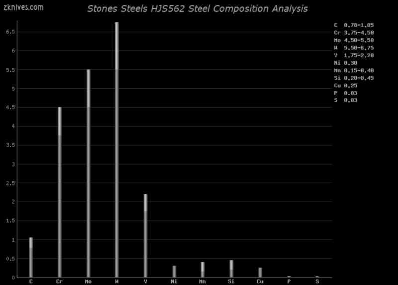 HJS562 钢材成分分析及概述