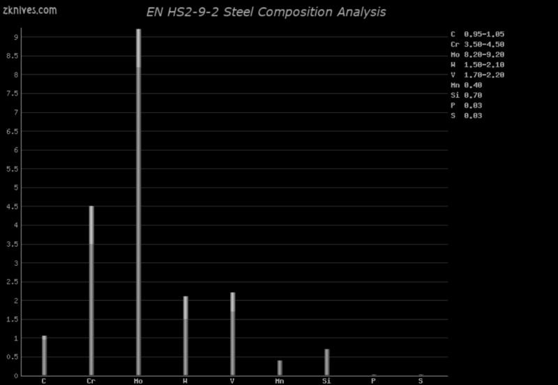 HS2-9-2 钢材成分分析及概述