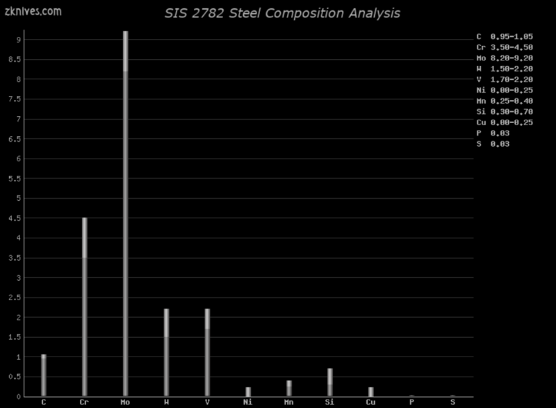 2782 钢材成分分析及概述