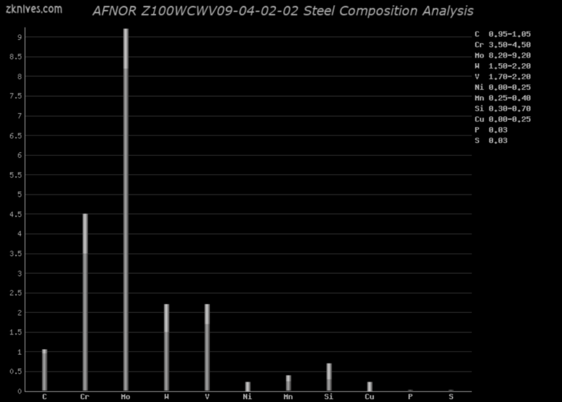 Z100WCWV09-04-02-02 钢材成分分析及概述